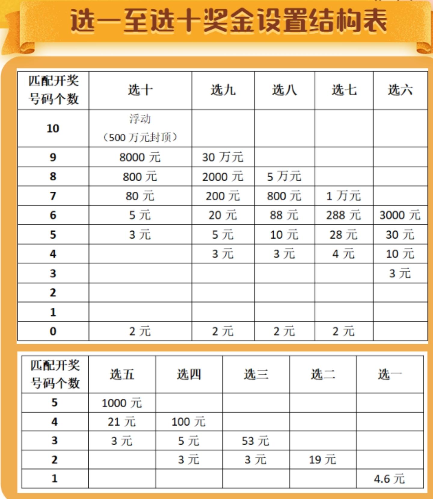 快乐8单式奖金对照表，解锁幸运的秘密