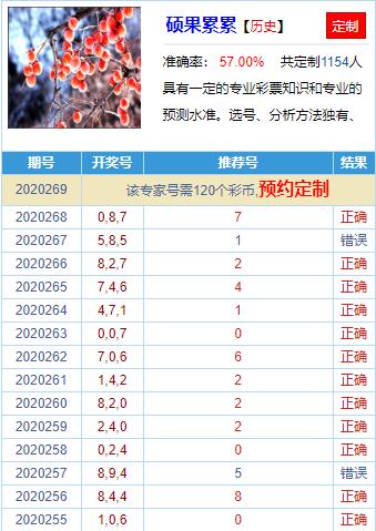 3D预测专家，揭秘最新最准确的预测方法