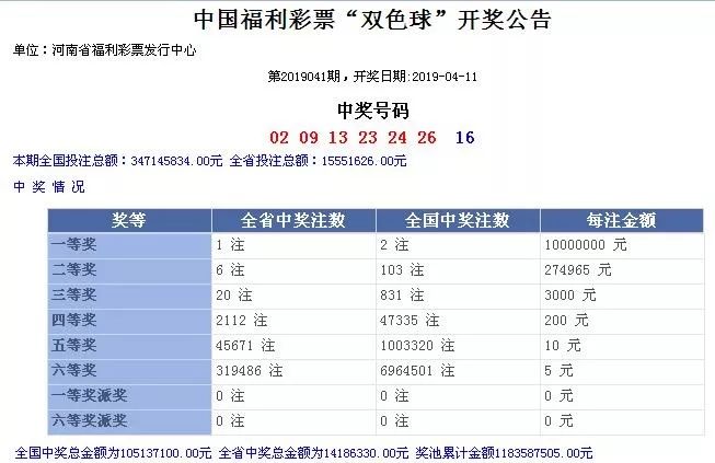 2019041期双色球开奖号码，幸运的数字，梦想的启航