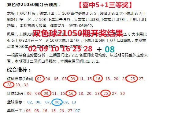 双色球预测，汇聚十位专家智慧，共探今晚最准一注号码