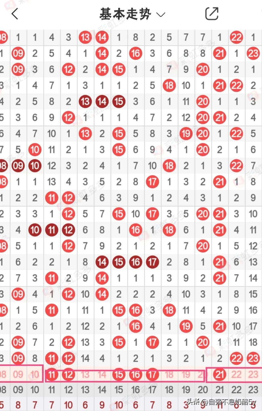 四川快乐12，探索数字背后的奇妙走势