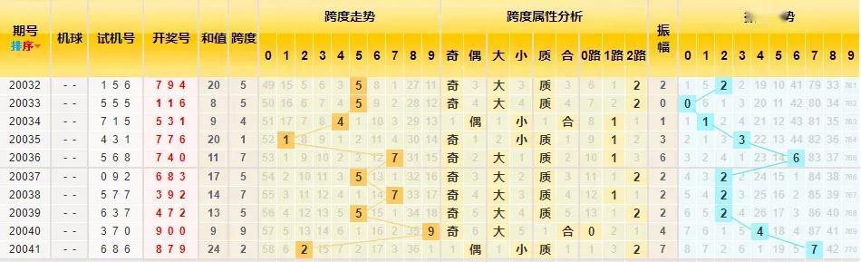 2014年3D走势图，带连线图综合图表解析与市场洞察