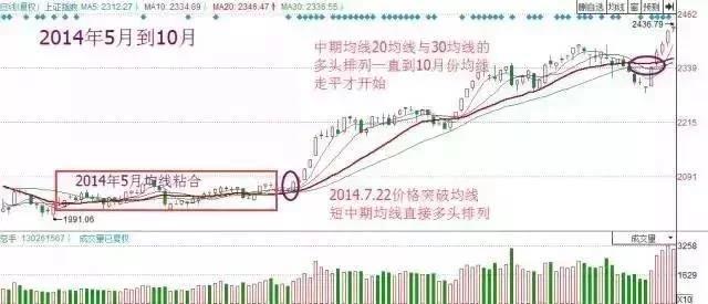 排列3走势图在新浪爱彩中的运用与解读