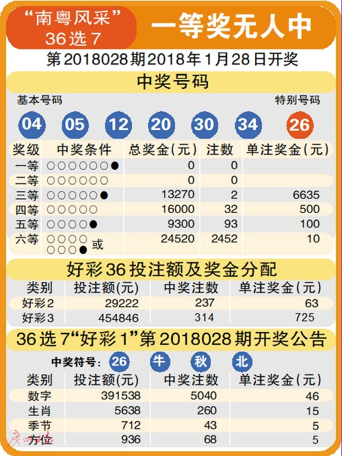 浙江福彩20选5走势图，数字背后的奥秘与理性投注策略