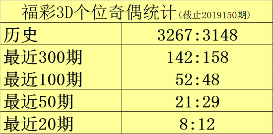 探索3D福彩新浪彩票的最新走势，揭秘数字背后的奥秘