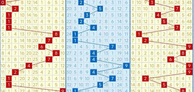 乐彩排列三走势图17500，数字背后的智慧与乐趣