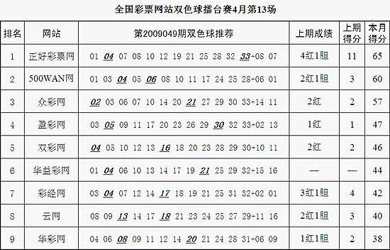 玩转双色球，2元网杀号定胆码的智慧策略