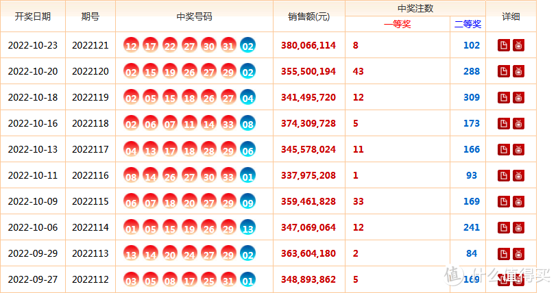 双色球历史中大奖排名，揭秘中国彩票的幸运传奇