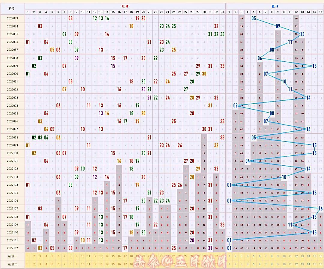 探索双色球走势，百期数据背后的秘密