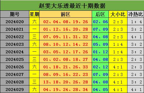 2024068期大乐透开奖号码，梦想与幸运的碰撞