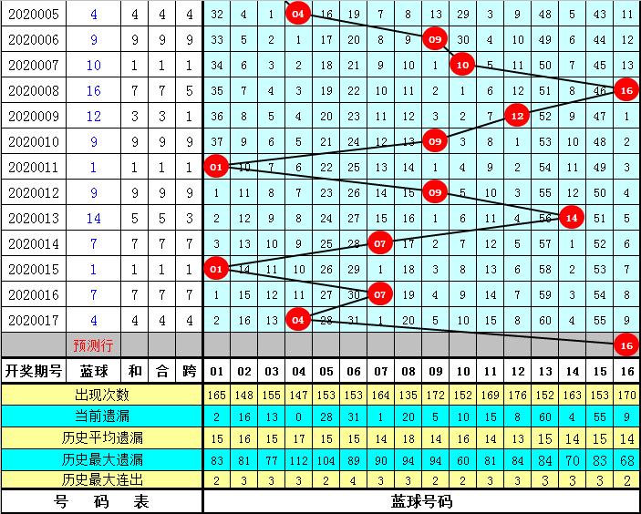 2020018期双色球开奖结果揭晓，幸运数字背后的故事与期待