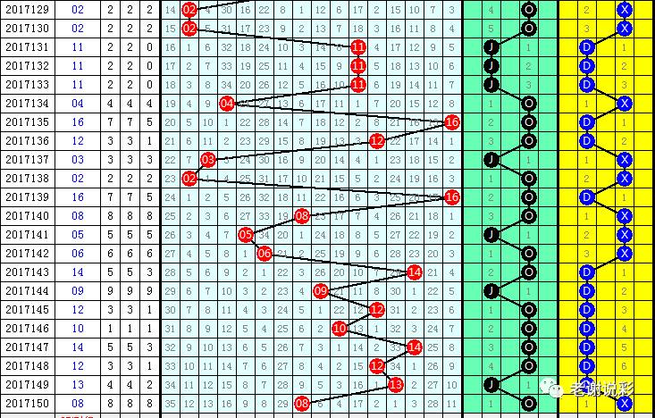 3D和尾走势图专业版，深度解析与实战应用