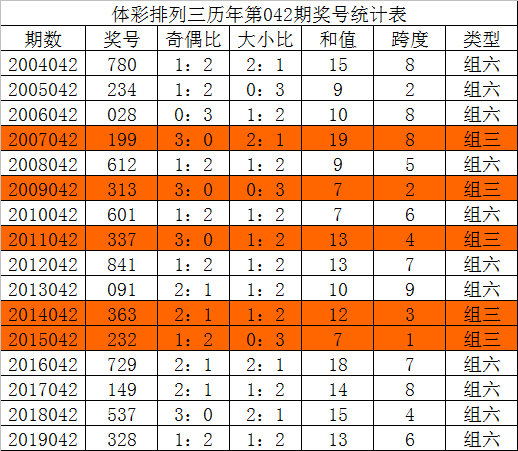 排列三大小形态走势图，彩宝网上的数字艺术与策略分析