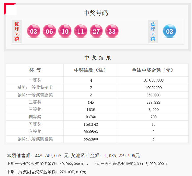 探索双色球在线历史比较器的奥秘，解锁中奖密码的钥匙