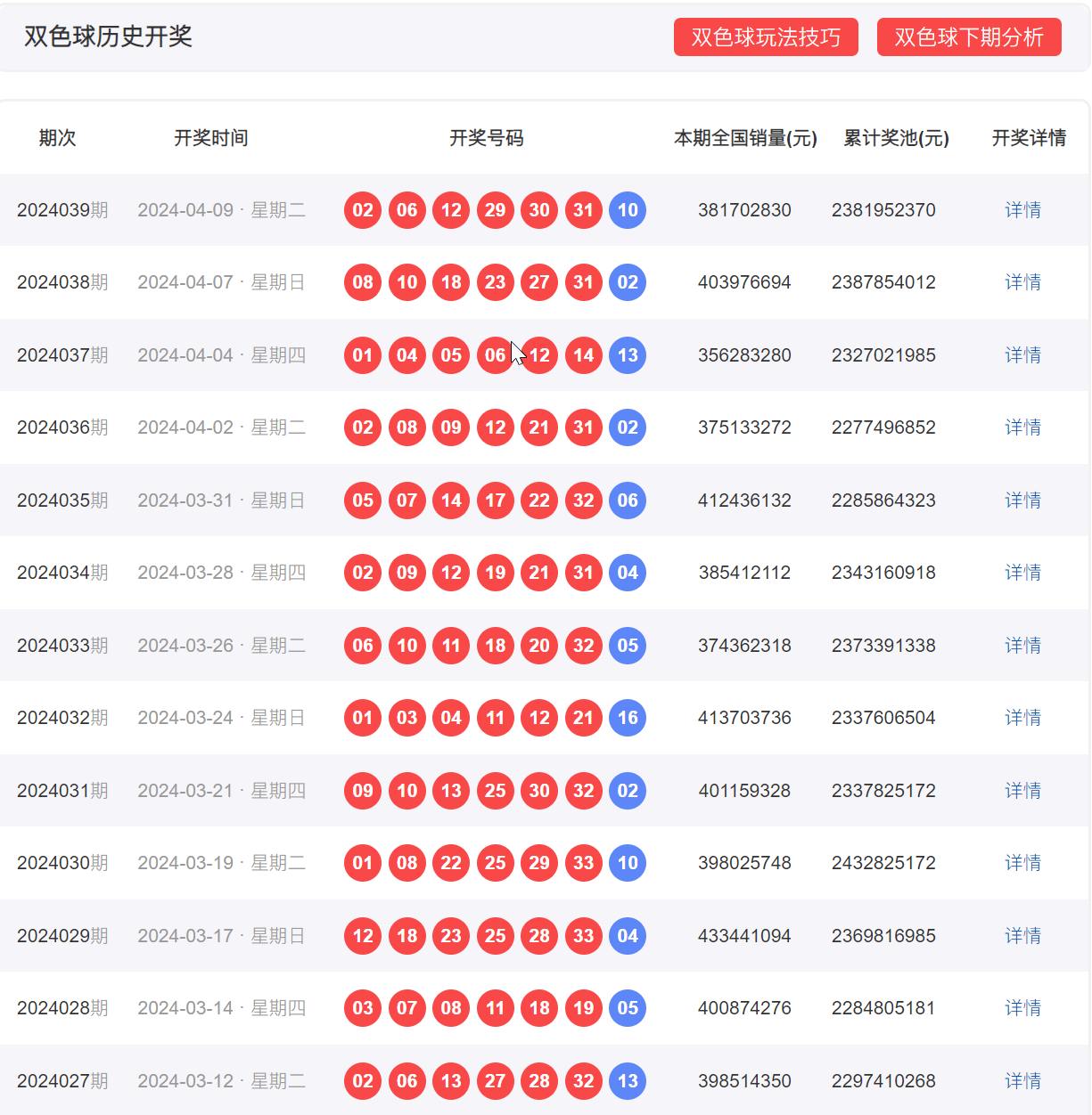 探索双色球500期开奖走势，数字背后的奥秘与趋势分析