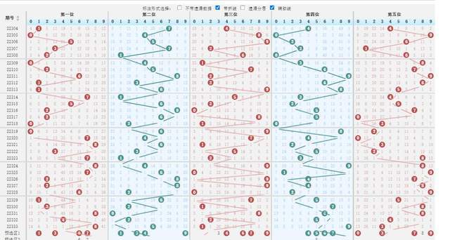 排三组选走势图，解锁数字彩票的奥秘