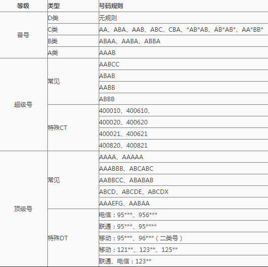 400电话怎么收费标准，全面解析与选择指南