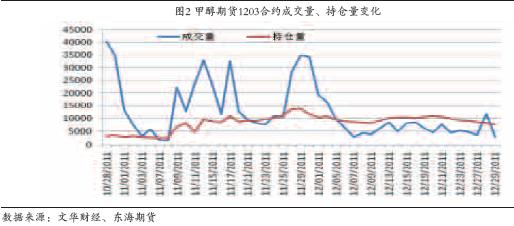 2011年福彩3D走势图，年度回顾与数据分析