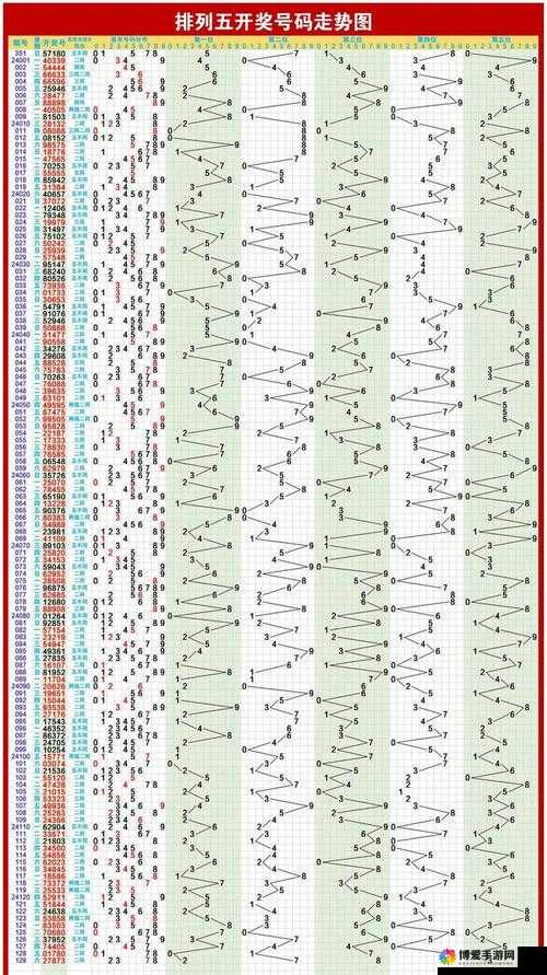 排列五500期开奖结果深度解析，数字背后的规律与趋势