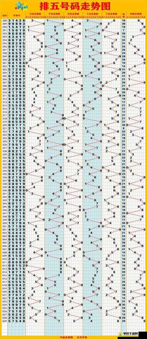 排列五，数字的魔法与幸运的碰撞