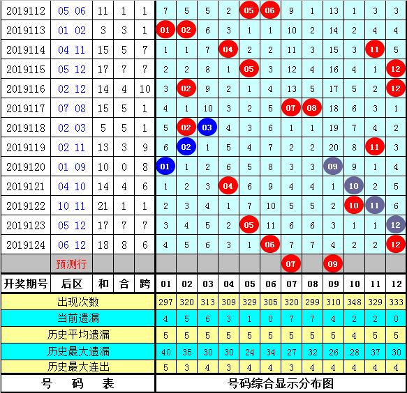 探索大乐透冷热分析走势图预测的奥秘