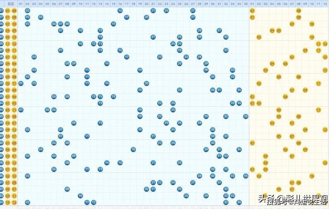 探索大乐透开奖最新结果走势图，数字背后的奥秘与策略