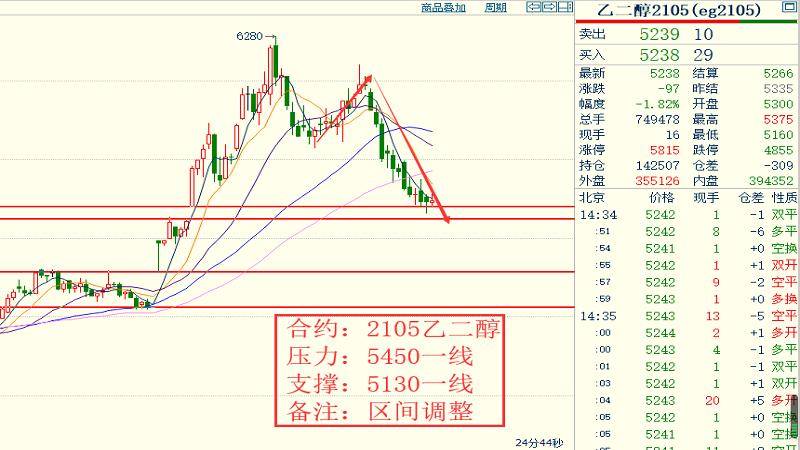 解析15选5走势图，洞悉数字背后的规律