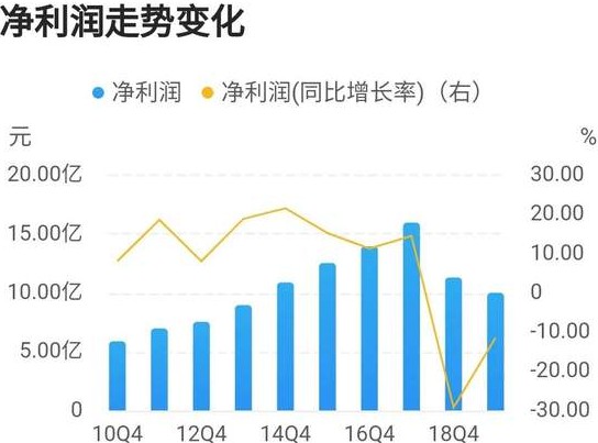 深度解析，基于历史数据与趋势分析的下期双色球预测推荐