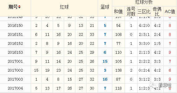 揭秘双色球杀号技巧，12种实用方法助你提升中奖率