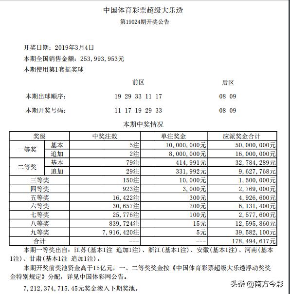 探索大乐透，游戏规则对照表深度解析