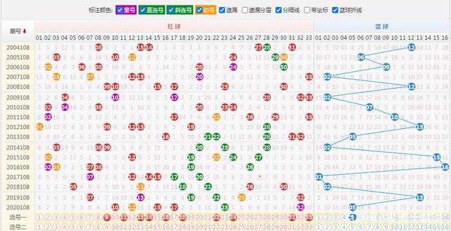 探索双色球综合图表，解锁数字背后的奥秘