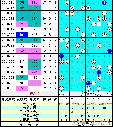 3D试机号近300期，深度解析与趋势洞察