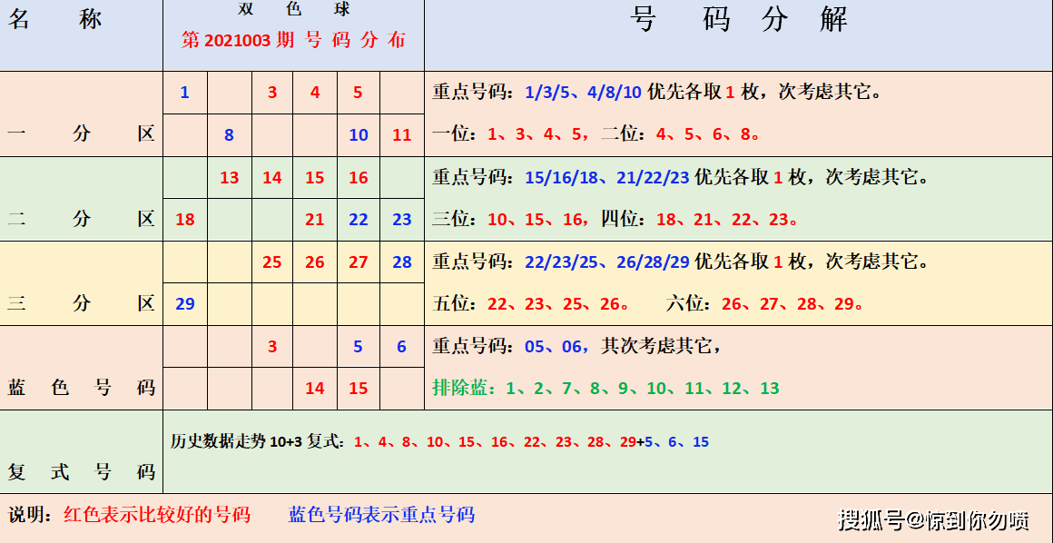 揭秘双色球2021003期开奖号码，幸运与概率的碰撞