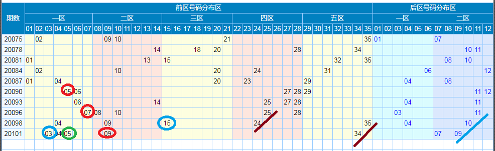 探索大乐透周三走势图，揭秘数字背后的奥秘