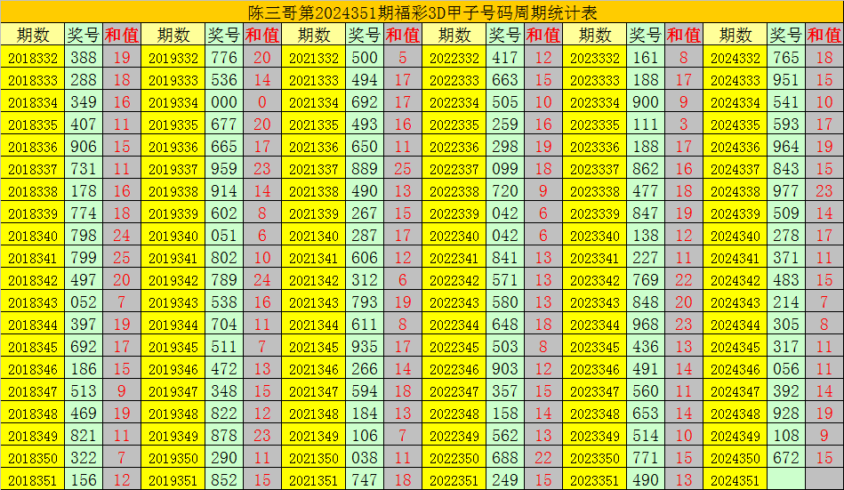 今晚235，揭秘3D试机号查询的奥秘与技巧