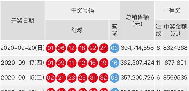 2016082期双色球开奖结果，梦想与幸运的碰撞