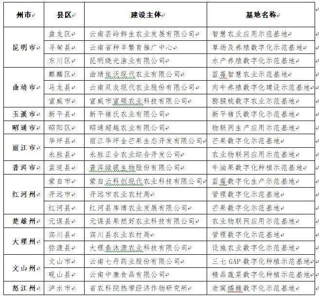 云南11选5走势图遗漏，揭秘数字背后的奥秘