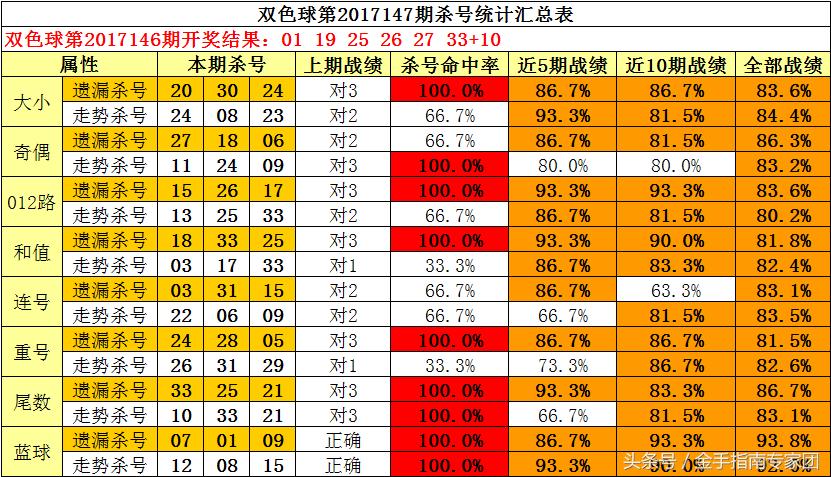 2017147期双色球开奖结果揭晓，幸运数字的碰撞与期待