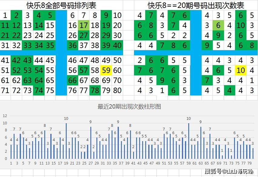 今晚快乐8开奖走势图，揭秘数字背后的幸运密码