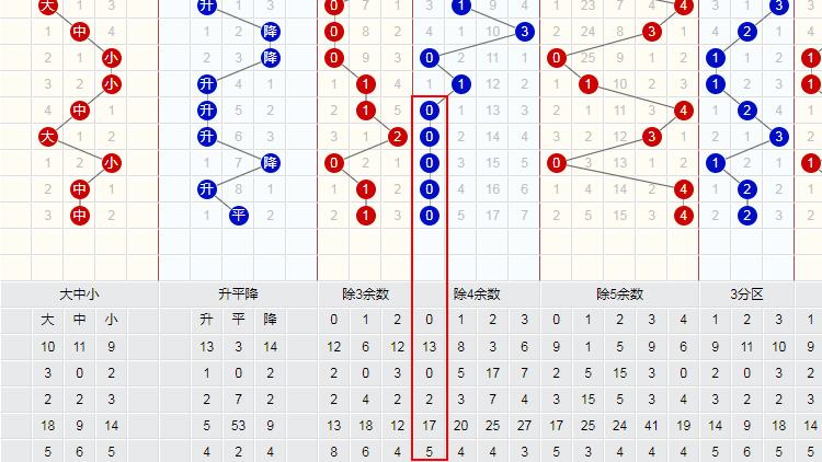 今日双色球精选，龙头凤尾号码精准推荐