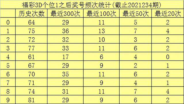 千禧福彩3d，试机号、金码、关注码100的奥秘与玩法指南