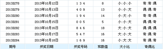 探索彩之网福彩3D，解锁数字游戏的新世界