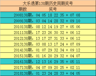 24131期大乐透开奖结果查询，揭秘幸运数字，共赴梦想之旅