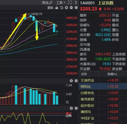 7位数1000期走势图，深度分析与未来预测