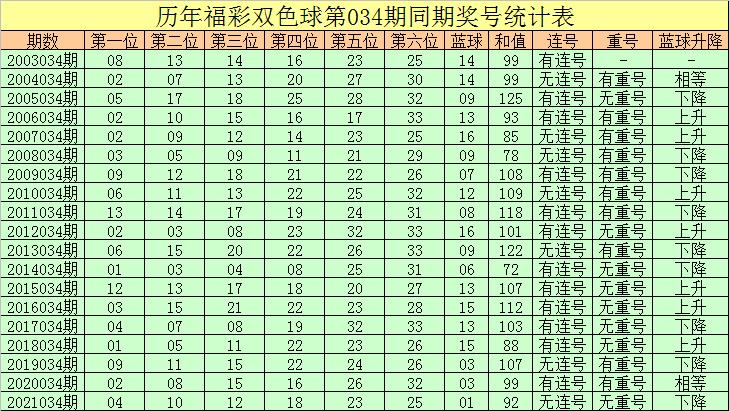 2016040期双色球开奖揭秘，幸运数字背后的故事与启示