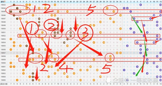 探索大乐透基本走势，图500的奥秘与策略