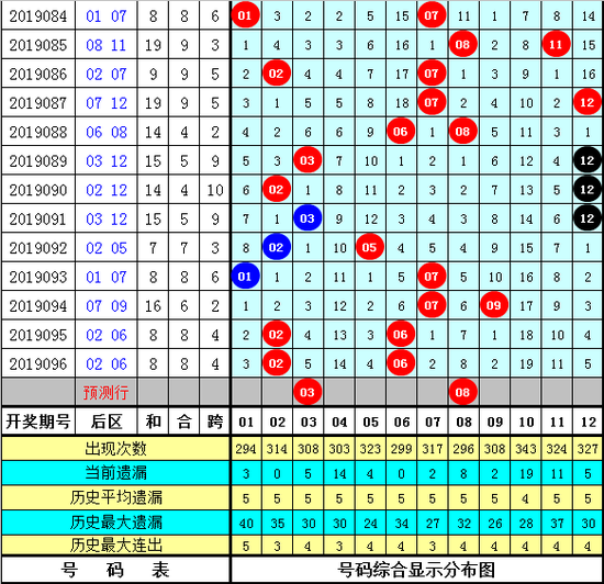 探索大乐透097期历史，数字背后的故事与趋势分析