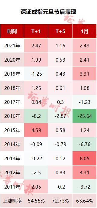 今日三十选七开奖结果，揭秘幸运数字的奥秘