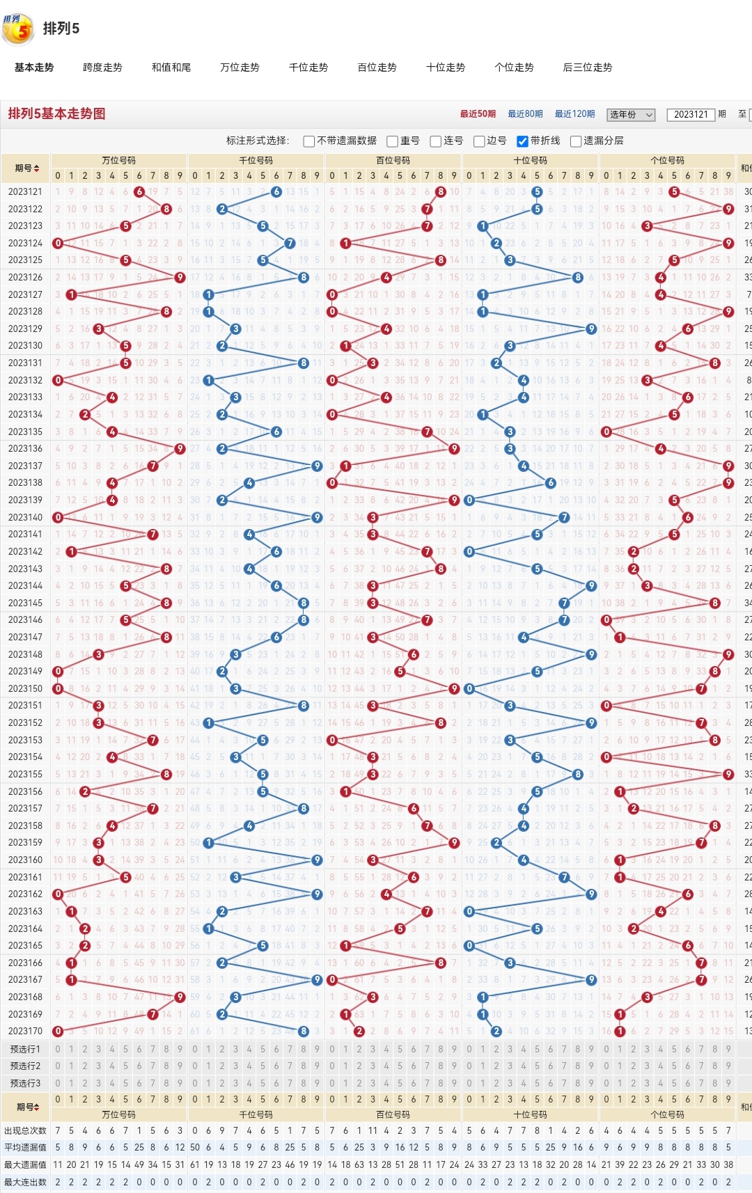排列五走势图，专业连线版解析与策略指南