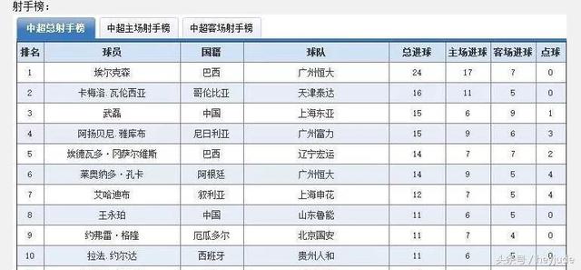 澳门历史开奖记录表，2023年近50期深度回顾与分析